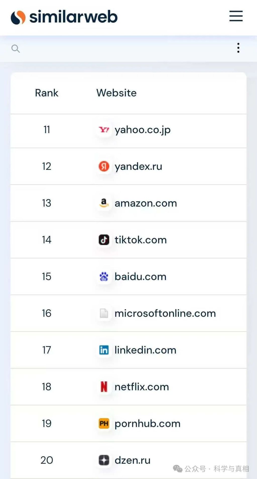 科学与真相|从全球流量排名看中文信息茧房的困局